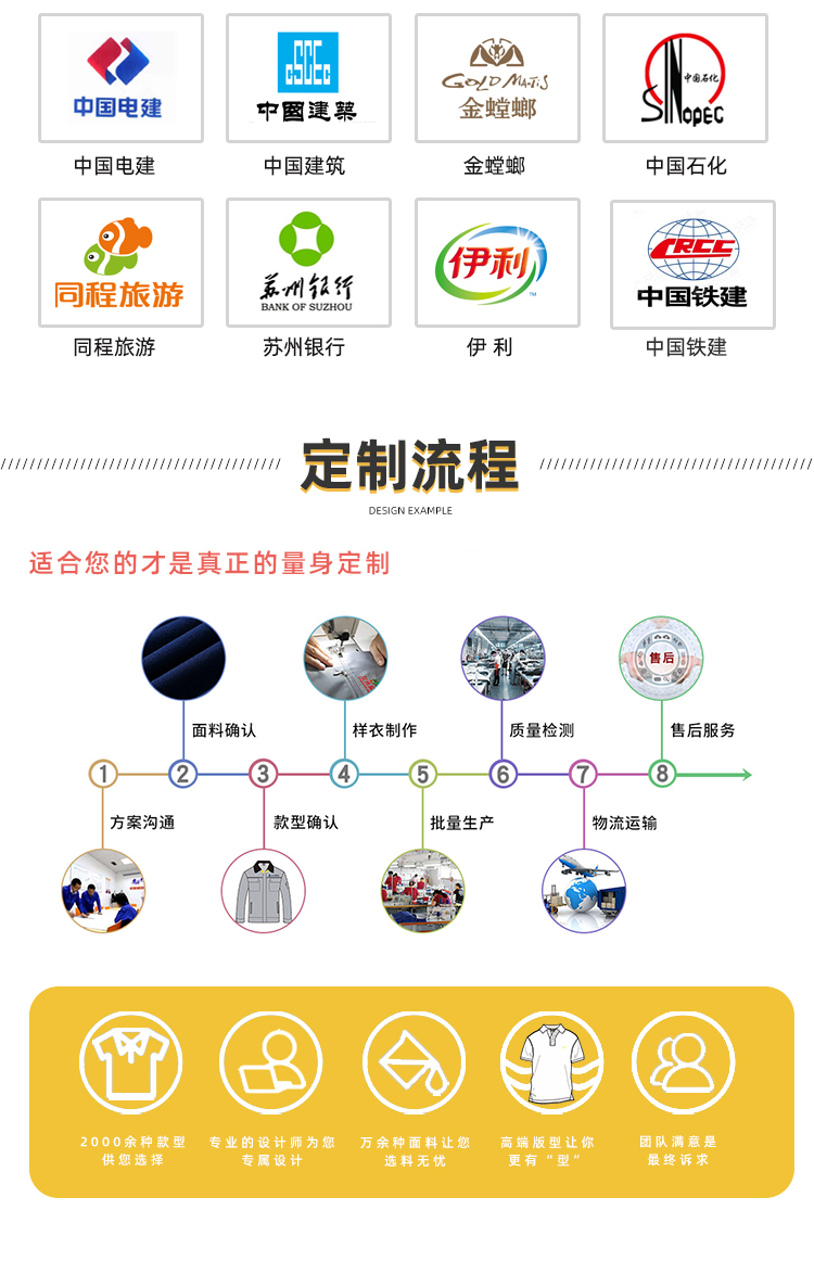 機械廠車間工作服定制流程.jpg